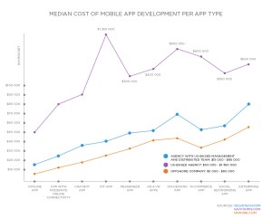 mobile app development stats