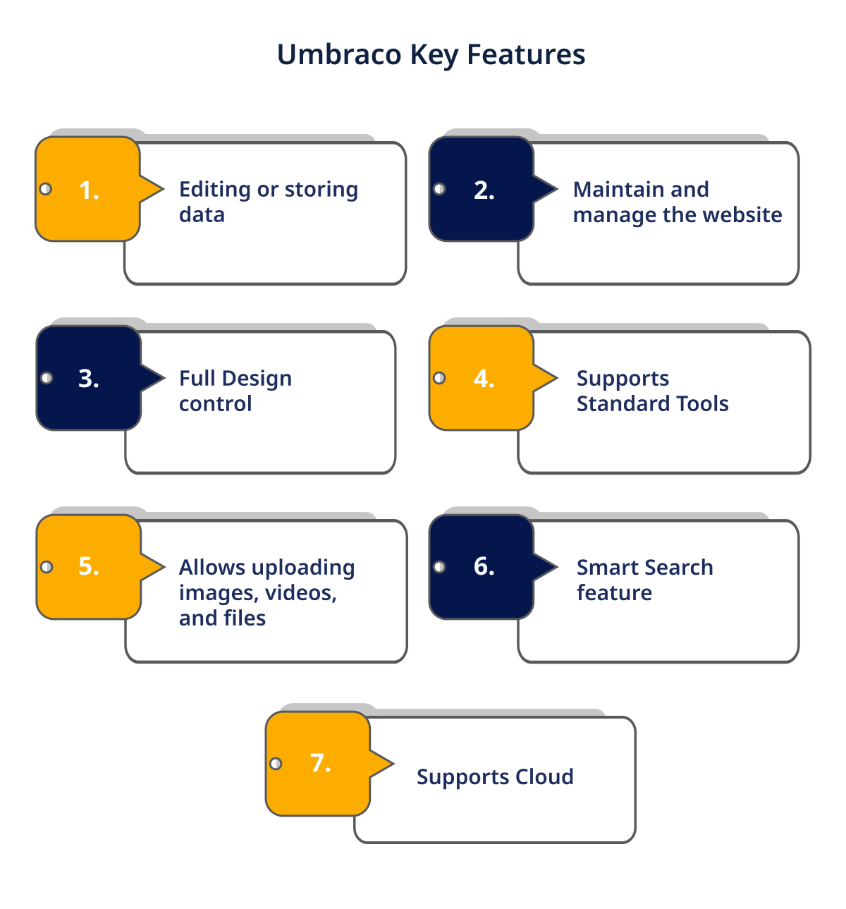 Umbraco Key Features