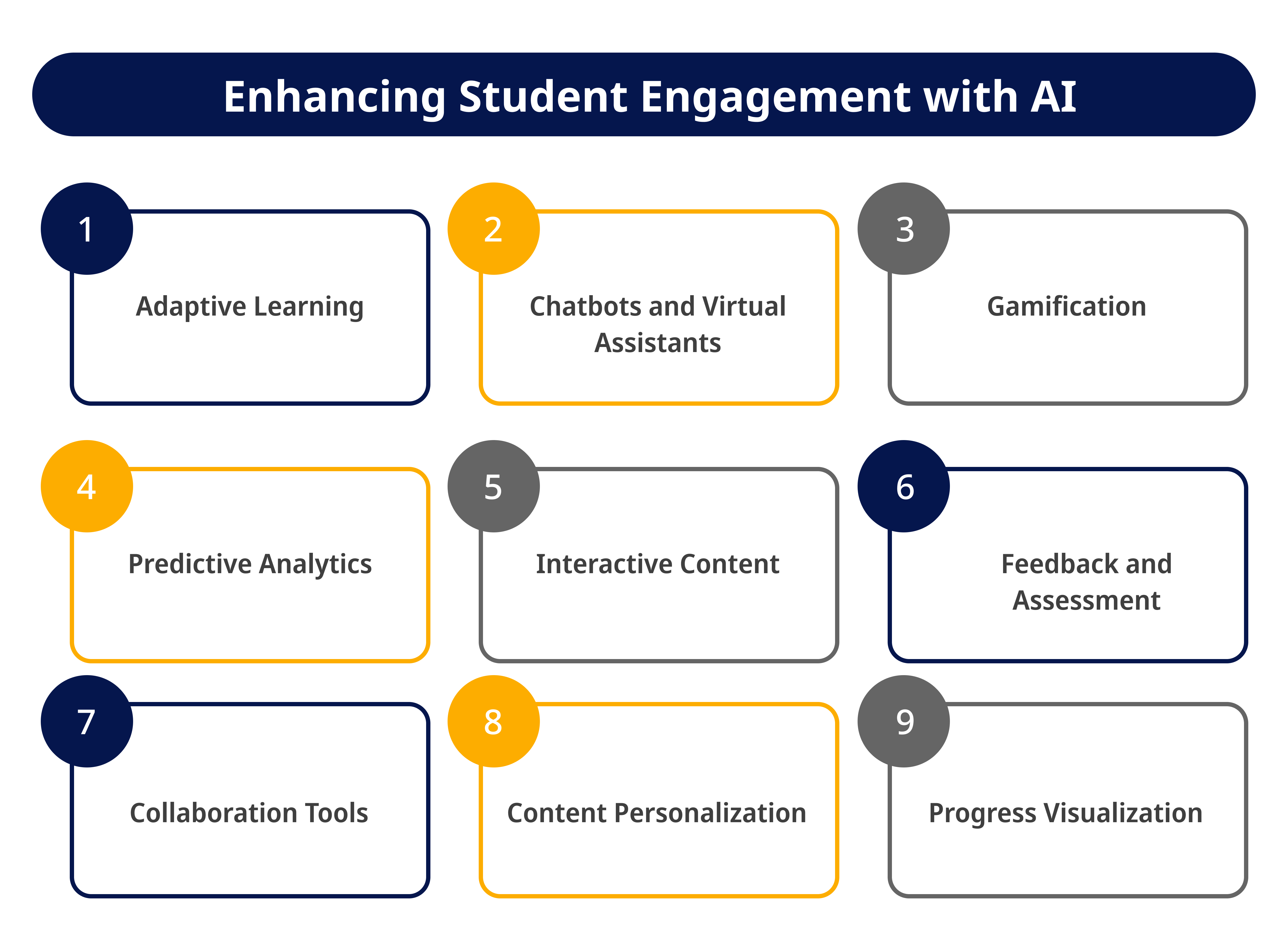 Enhancing Student Engagement with AI