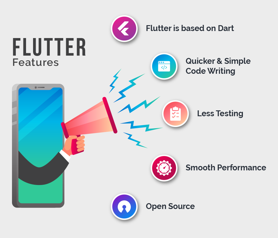 Flutter Features | best cross platform mobile development company | Flutter 2020 | what is flutter | cross platform app dev | flutter framework